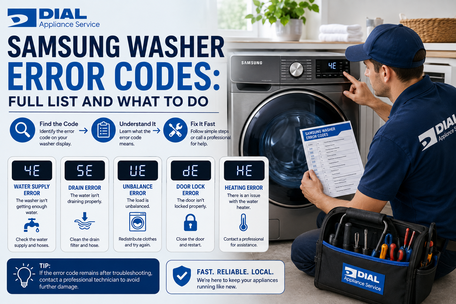 Samsung Washer Error Codes