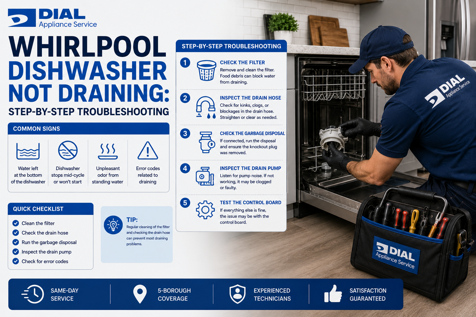 Whirlpool Dishwasher Not Draining Step-by-Step Troubleshooting